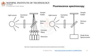Dr Mathew Peter 37
https://ibsen.com/applications/spectroscopy/fluorescence-spectroscopy/fluorescence-instrumentation/
Fluorescence spectroscopy
https://www.youtube.com/watch?v=CcN8NnGGPhs
 