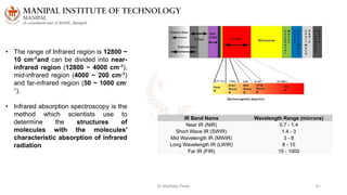 Dr Mathew Peter 41
• The range of Infrared region is 12800 ~
10 cm-1and can be divided into near-
infrared region (12800 ~ 4000 cm-1),
mid-infrared region (4000 ~ 200 cm-1)
and far-infrared region (50 ~ 1000 cm-
1).
• Infrared absorption spectroscopy is the
method which scientists use to
determine the structures of
molecules with the molecules’
characteristic absorption of infrared
radiation
IR Band Name Wavelength Range (microns)
Near IR (NIR) 0.7 - 1.4
Short Wave IR (SWIR) 1.4 - 3
Mid Wavelength IR (MWIR) 3 - 8
Long Wavelength IR (LWIR) 8 - 15
Far IR (FIR) 15 - 1000
 