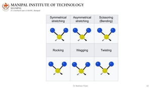 Dr Mathew Peter 42
Symmetrical
stretching
Asymmetrical
stretching
Scissoring
(Bending)
Rocking Wagging Twisting
 