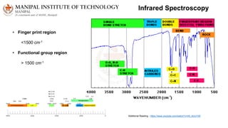 Infrared Spectroscopy
Additional Reading - https://www.youtube.com/watch?v=0S_bt3JI150
• Finger print region
<1500 cm-1
• Functional group region
> 1500 cm-1
 
