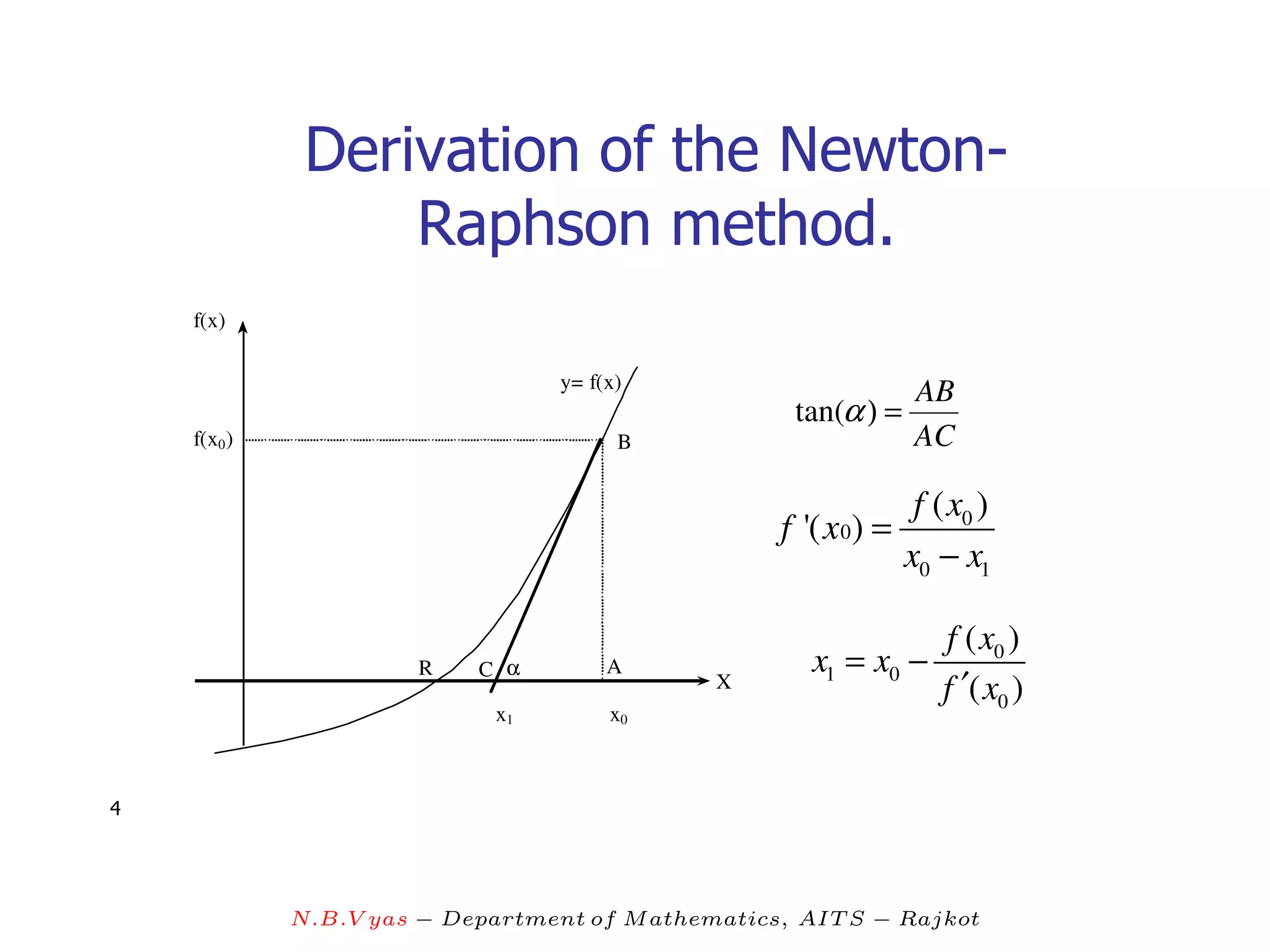 Derivation of the Newton-
                  Raphson method.
    f(x)

                                  y= f(x)
                                                                  AB
                                                    tan(α ) =
    f(x0 )                              B                         AC

                                                                  f ( x0 )
                                                   f '( x 0) =
                                                                 x0 − x1

                                                                     f ( x0 )
                       R   C α         A              x1 = x0 −
                                              X                      f ′( x0 )
                             x1        x0



4




             N.B.V yas − Department of M athematics, AIT S − Rajkot
 
