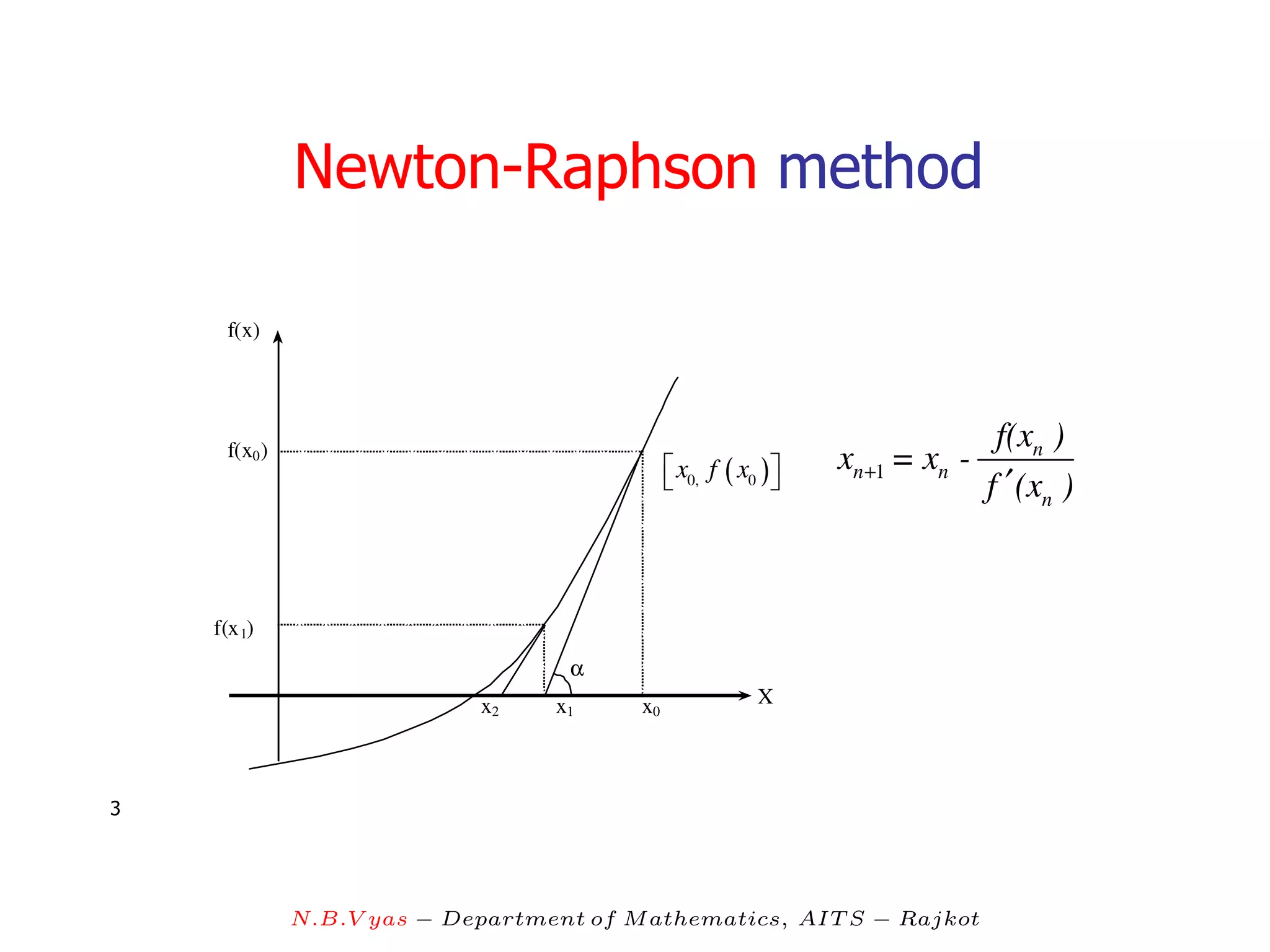 Newton-Raphson method

      f(x)




      f(x0 )                                                                     f(xn )
                                                x0, f ( x0 )   xn +1 = xn -
                                                                              f ′ (xn )


    f(x 1)
                                    α
                             x2    x1     x0               X




3




               N.B.V yas − Department of M athematics, AIT S − Rajkot
 