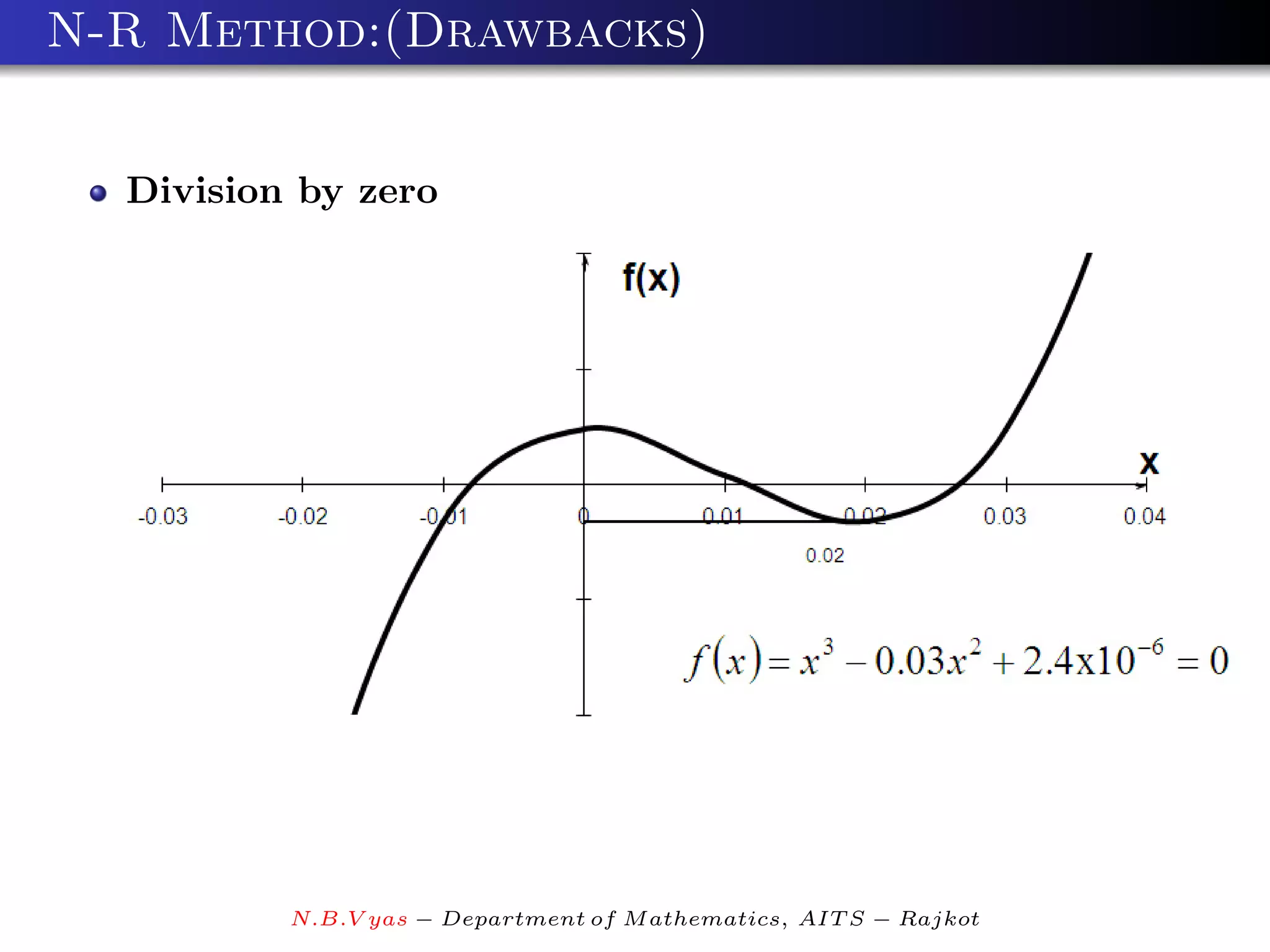 N-R Method:(Drawbacks)


  Division by zero




          N.B.V yas − Department of M athematics, AIT S − Rajkot
 