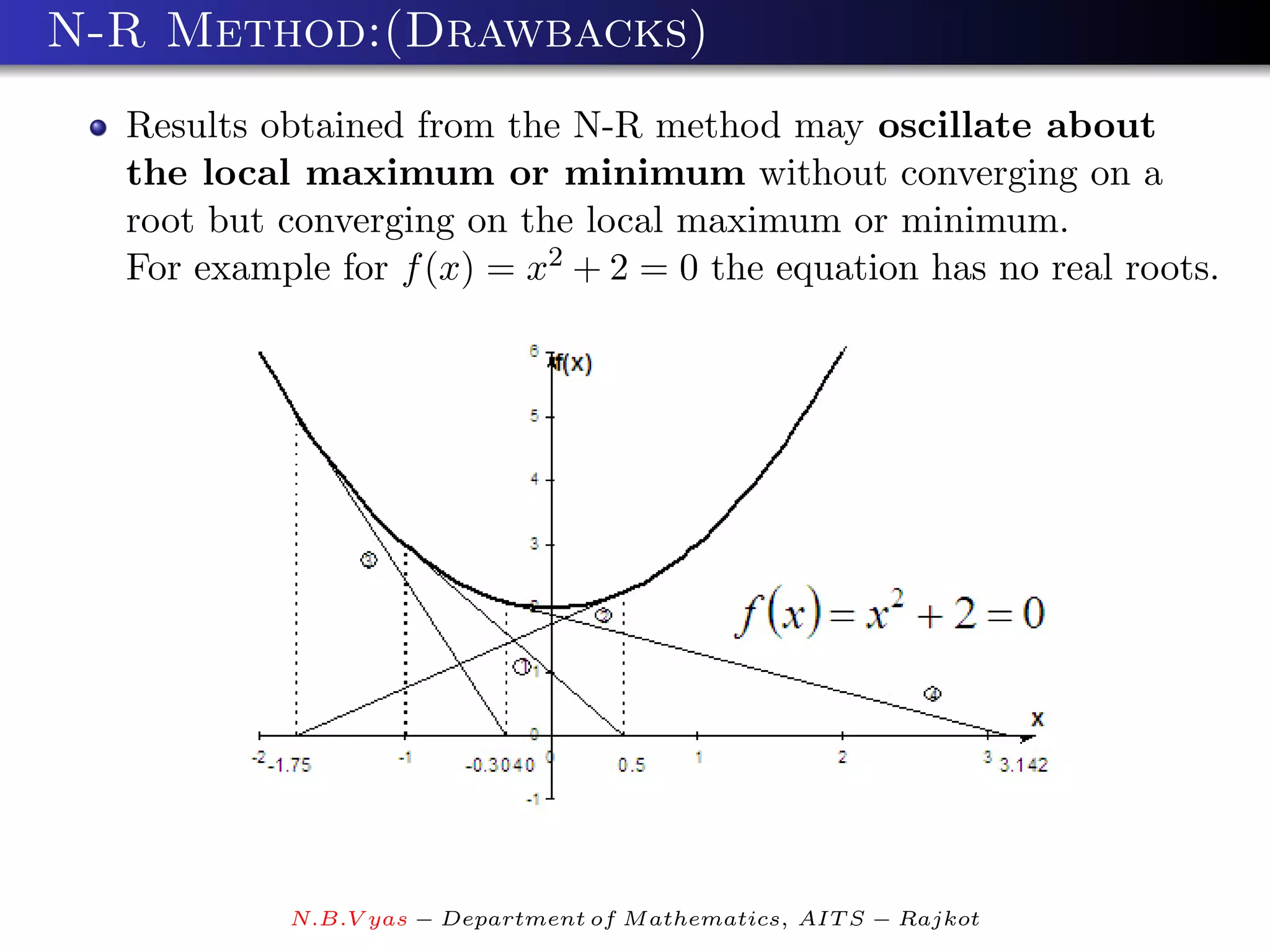 N-R Method:(Drawbacks)
  Results obtained from the N-R method may oscillate about
  the local maximum or minimum without converging on a
  root but converging on the local maximum or minimum.
  For example for f (x) = x2 + 2 = 0 the equation has no real roots.




           N.B.V yas − Department of M athematics, AIT S − Rajkot
 