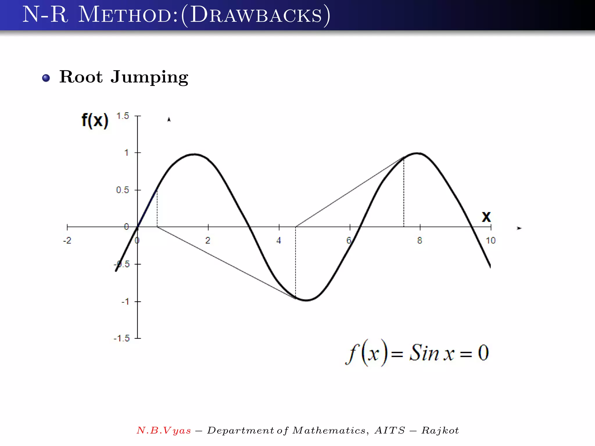 N-R Method:(Drawbacks)

  Root Jumping




         N.B.V yas − Department of M athematics, AIT S − Rajkot
 