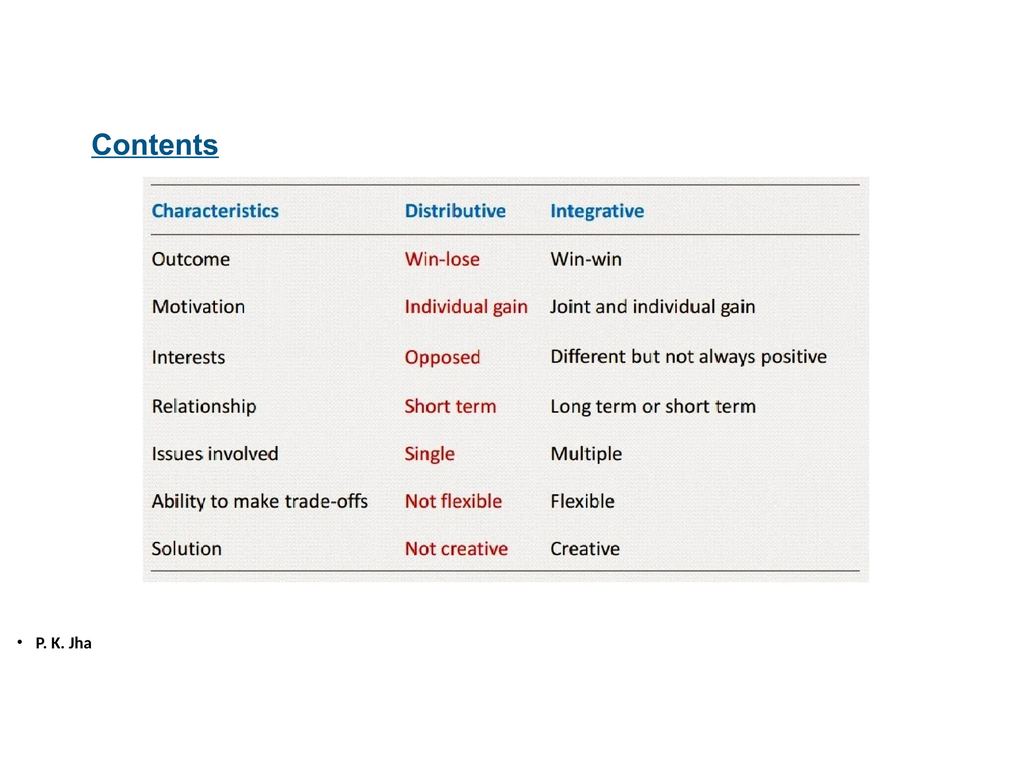 • P. K. Jha
Contents
 