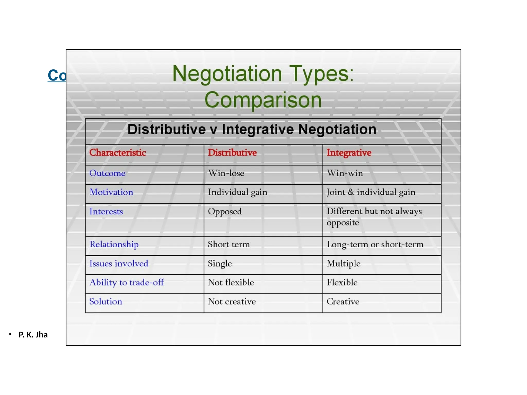 • P. K. Jha
Contents
 