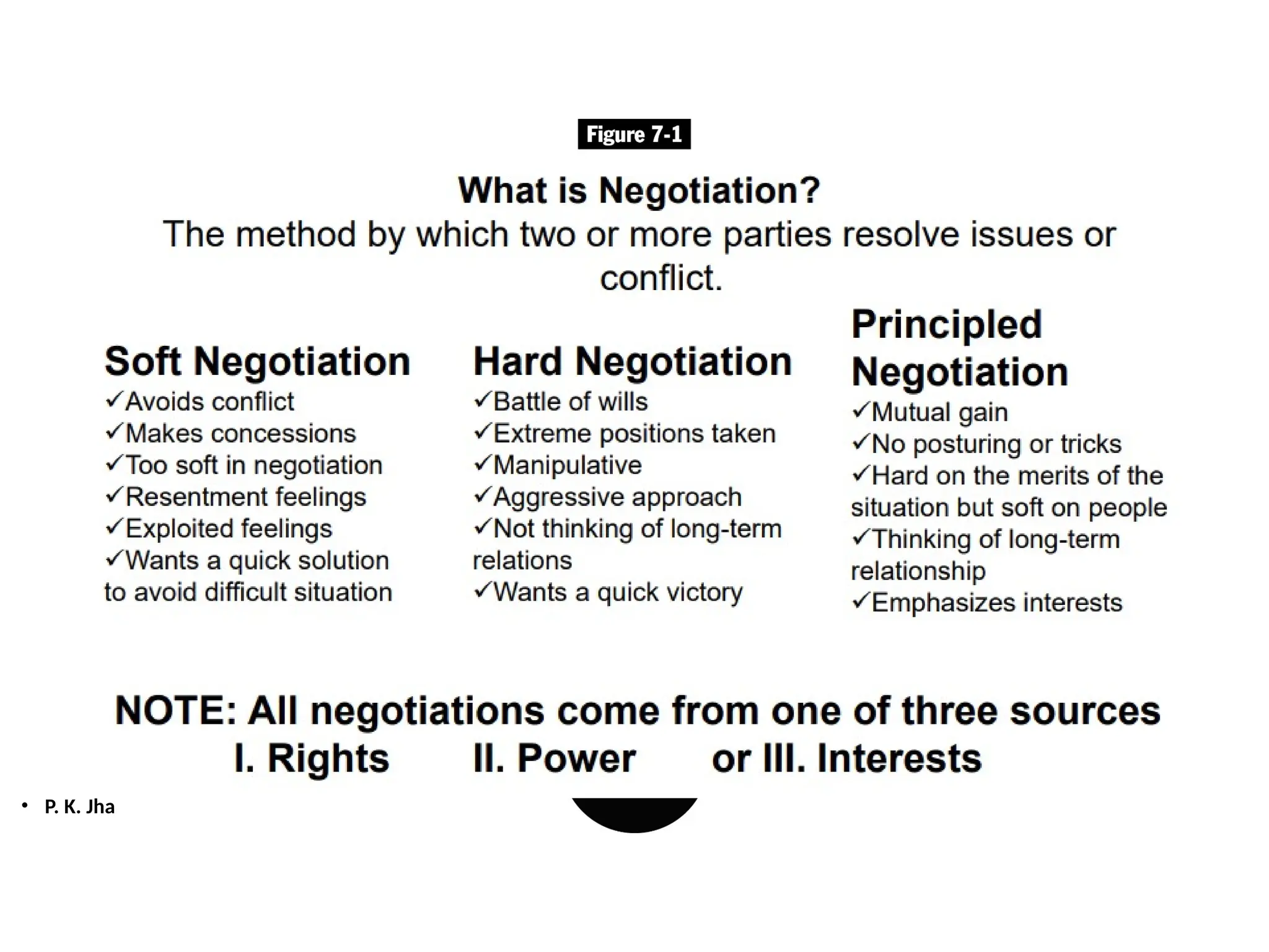 • P. K. Jha
Contents
 