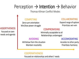 Negotiation fundamentals everyone should know | PPTX