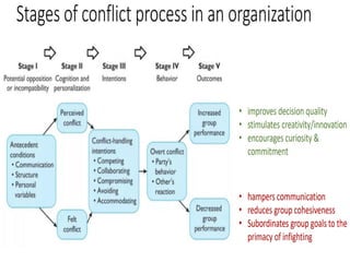 Challenges In Negotiation Negotiation fundamentals everyone should know | PPTX