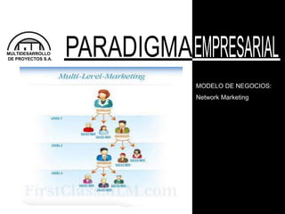 MULTIDESARROLLO
DE PROYECTOS S.A.
MODELO DE NEGOCIOS:
Network Marketing
 