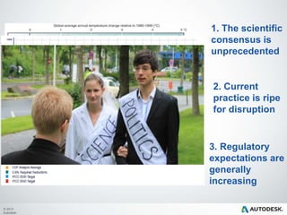 © 2013 
Autodesk 
1. The scientific 
consensus is 
unprecedented 
2. Current 
practice is ripe 
for disruption 
3. Regulatory 
expectations are 
generally 
increasing 
 