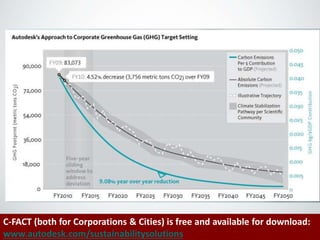 C-FACT (both for Corporations & Cities) is free and available for download: 
www.autodesk.com/sustainabilitysolutions 
© 2013 
Autodesk 
 