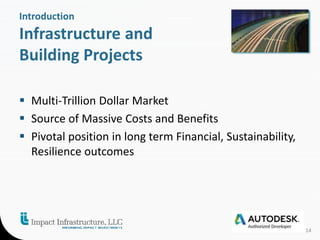 Introduction 
Infrastructure and 
Building Projects 
 Multi-Trillion Dollar Market 
 Source of Massive Costs and Benefits 
 Pivotal position in long term Financial, Sustainability, 
Resilience outcomes 
14 
 