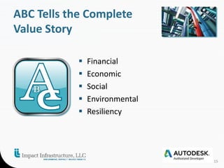 ABC Tells the Complete 
Value Story 
 Financial 
 Economic 
 Social 
 Environmental 
 Resiliency 
15 
 
