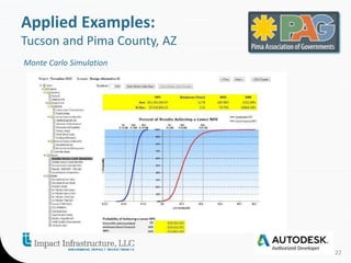 22 
Applied Examples: 
Tucson and Pima County, AZ 
Monte Carlo Simulation 
 