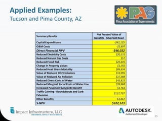 25 
Applied Examples: 
Tucson and Pima County, AZ 
 