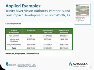30 
Applied Examples: 
Trinity River Vision Authority Panther Island 
Low Impact Development — Fort Worth, TX 
 