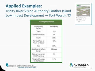 31 
Applied Examples: 
Trinity River Vision Authority Panther Island 
Low Impact Development — Fort Worth, TX 
 