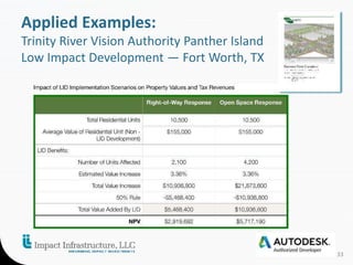 33 
Applied Examples: 
Trinity River Vision Authority Panther Island 
Low Impact Development — Fort Worth, TX 
 