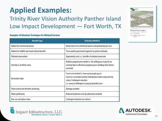 34 
Applied Examples: 
Trinity River Vision Authority Panther Island 
Low Impact Development — Fort Worth, TX 
 