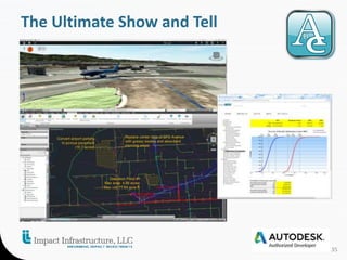 35 
The Ultimate Show and Tell 
 