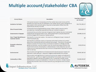 Multiple account/stakeholder CBA 
 