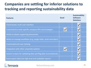 Companies are settling for inferior solutions to 
tracking and reporting sustainability data 
Features Excel 
ReScoreGroup.com 
Sustainability 
Software 
Solutions 
Cloud-based, multi-user interface 
Customized to track specific company KPIs and strategies 
Ability to attach supporting documents 
Ability to manage workflows (e.g. assign tasks, send reminders) 
Customized end user training 
Integration with other corporate systems 
System in place for validating data and flag data inconsistencies 
Easily export data into high level and auditable reports 
48 
 