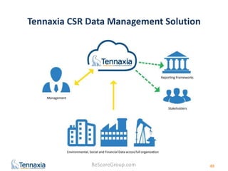 Tennaxia CSR Data Management Solution 
ReScoreGroup.com 
49 
 