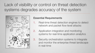 Lack of visibility or control on threat detection
systems degrades accuracy of the system
Essential Requirements!
1.  Real-time threat detection engines to detect
network and packet ﬂow level attacks
2.  Application integration and monitoring
systems for real-time application analytics
3.  Security orchestration systems to integrate
and monitor the enterprise threat landscape
in real-time
 