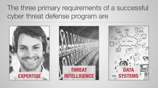 1
 2
 3
The three primary requirements of a successful
cyber threat defense program are
EXPERTISE
THREAT
INTELLIGENCE
DATA
SYSTEMS
 