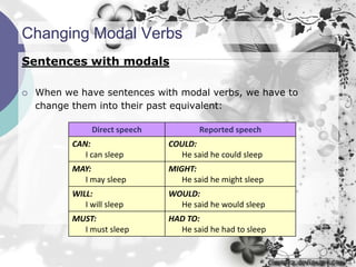 Changing Modal Verbs
Sentences with modals

   When we have sentences with modal verbs, we have to
    change them into their past equivalent:

                Direct speech           Reported speech
           CAN:                 COULD:
              I can sleep         He said he could sleep
           MAY:                 MIGHT:
             I may sleep           He said he might sleep
           WILL:                WOULD:
              I will sleep        He said he would sleep
           MUST:                HAD TO:
             I must sleep         He said he had to sleep
 
