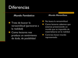Diferencias Mundo Fantástico Trata de buscar la verosimilitud (parecerse a la realidad) Como lectores nos produce un sentimiento de duda, de posibilidad Mundo Maravilloso No busca la verosimilitud Como lectores sabemos que estamos presenciando un mundo que es imposible de materializarse en la realidad.  Contrato lector-mundo representado 