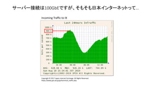 サーバー接続は100GbEですが、そもそも日本インターネットって…
Copyright © 2017 Japan Internet Exchange. All Rights Reserved.
https://www.jpix.ad.jp/jp/technical_traffic.php
Incoming Traffic to IX
 