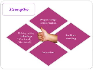 Facilitate
traveling
Convenient
Utilizing existing
technology
Cost-friendly
User-friendly
Proper storage
of information
Strengths
 