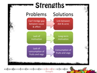 Testing the motivation via post-prototype surveyMost important findings:Seeing stage by stage improved self-image as addictiveUsers able to visualize benefits better Awareness of the benefits of fruits and vegetables creates behavioral change.Prototype