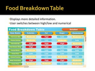 Can be carried out alone or with othersReasonsSingaporeans are taking in an excess of unhealthy nutrients