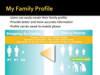 By giving relevant information on what they buy, there is greater chance of changing their dieting habits. 