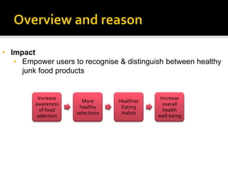 Overview and reasonImpact