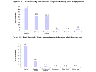 Does grocery shopping in supermarkets