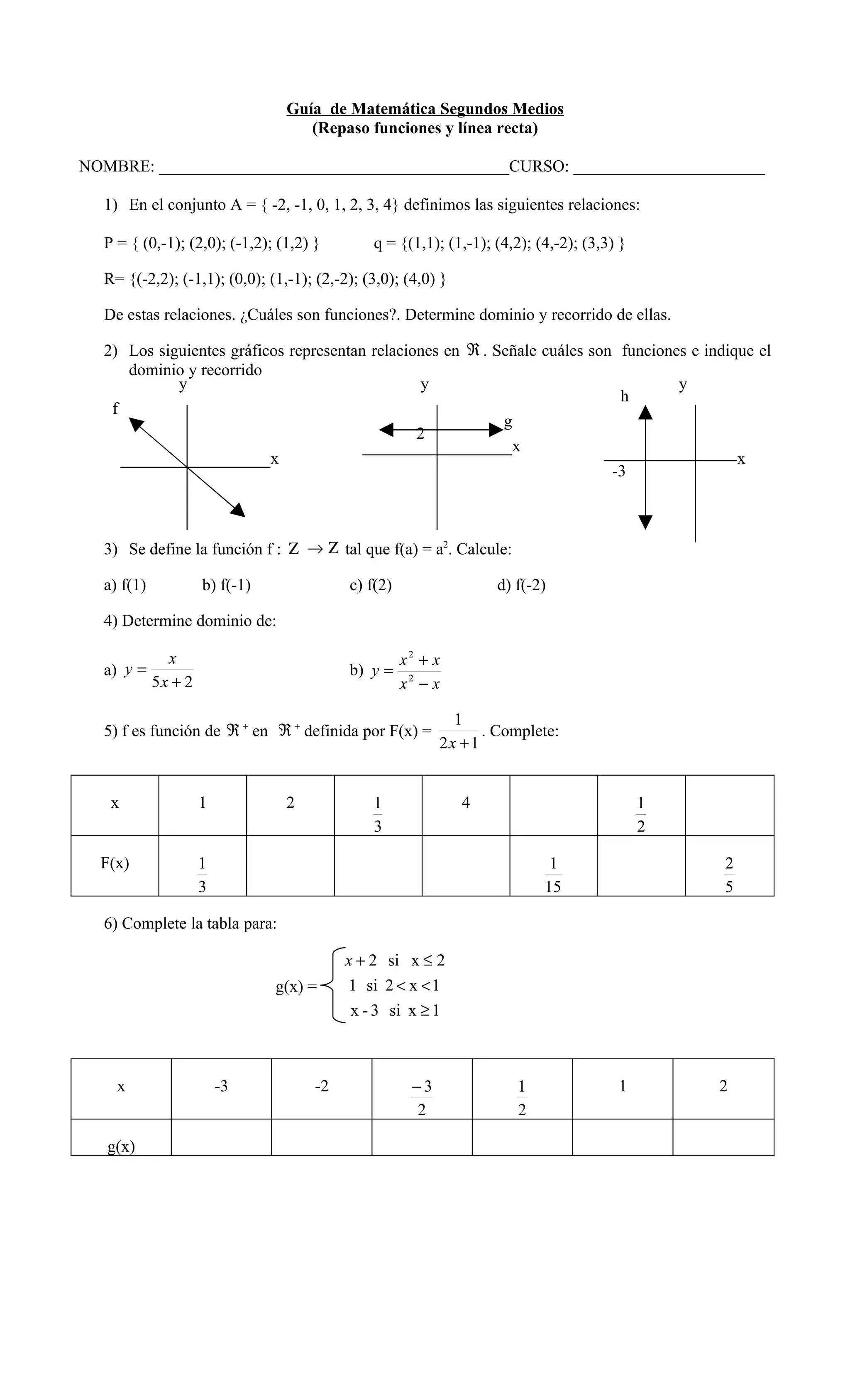 Guía de Matemática Segundos Medios
                                    (Repaso funciones y línea recta)

NOMBRE: __________________________________________CURSO: _______________________

  1) En el conjunto A = { -2, -1, 0, 1, 2, 3, 4} definimos las siguientes relaciones:

  P = { (0,-1); (2,0); (-1,2); (1,2) }        q = {(1,1); (1,-1); (4,2); (4,-2); (3,3) }

  R= {(-2,2); (-1,1); (0,0); (1,-1); (2,-2); (3,0); (4,0) }

  De estas relaciones. ¿Cuáles son funciones?. Determine dominio y recorrido de ellas.

  2) Los siguientes gráficos representan relaciones en ℜ . Señale cuáles son funciones e indique el
     dominio y recorrido
            y                                    y                                   y
                                                                             h
   f
                                                            g
                                                2
                                                              x
                          x                                                                   x
                                                                            -3



  3) Se define la función f : Ζ → Ζ tal que f(a) = a2. Calcule:

  a) f(1)            b) f(-1)             c) f(2)                 d) f(-2)

  4) Determine dominio de:

              x                                     x2 + x
  a) y =                                  b) y =
            5x + 2                                  x2 − x

                                                            1
  5) f es función de ℜ + en ℜ + definida por F(x) =              . Complete:
                                                          2x + 1


   x                 1           2            1               4                            1
                                              3                                            2

  F(x)               1                                                     1                   2
                     3                                                    15                   5

  6) Complete la tabla para:

                                          x + 2 si x ≤ 2
                                g(x) =    1 si 2 < x < 1
                                           x - 3 si x ≥ 1



    x                    -3          -2              −3              1                1        2
                                                     2               2

   g(x)
 