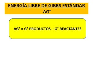 ENERGÍA LIBRE DE GIBBS ESTÁNDAR
∆G°
∆G° = G° PRODUCTOS – G° REACTANTES
 