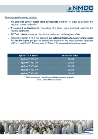 The user needs also to provide:
  ➢   An external power meter (and compatible sensor) in order to perform the
      required power calibration
  ➢   A standard calibration kit, consisting of a short, open and load, used for the
      relative calibration
  ➢   RF Test cables to connect the device under test to the Agilent VNA
  ➢   When the Option 419 is not present, an external fixed attenuator and a small
      RF flexible cable per port to extend the linearity of the measurement receivers
      at Port 1 and Port 2. Please refer to Table 1 for required attenuation value.




             Agilent VNA Model                                     Attenuator value
               AgilentTM N5241A                                            20 dB
               AgilentTM N5242A                                            20 dB
               AgilentTM N5244A                                            20 dB
               AgilentTM N5245A                                            20 dB
               AgilentTM N5247A                                            20 dB
                   Table 1: Attenuation value of external fixed attenuator required
                                   when option 419 is not present
 