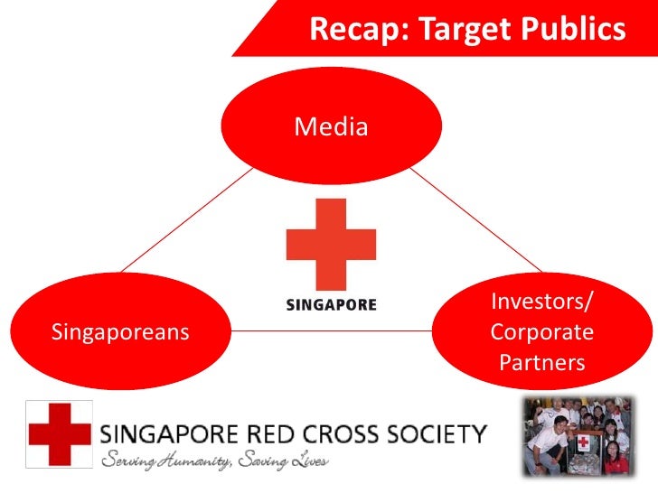 Pr application singapore image