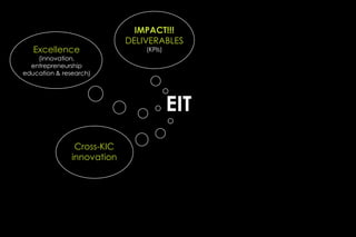 IMPACT!!!
                            DELIVERABLES
   Excellence                   (KPIs)
    (innovation,
  entrepreneurship
education & research)




                                         EIT
                Cross-KIC
               innovation
 