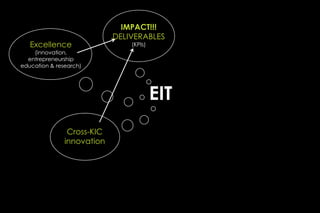 IMPACT!!!
                            DELIVERABLES
   Excellence                   (KPIs)
    (innovation,
  entrepreneurship
education & research)




                                         EIT
                Cross-KIC
               innovation
 