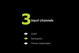 3
input channels



EU/EIT

Existing KICs

Primary stakeholders
 