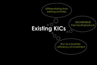 Differentiating from
      existing activities



                               DELIVERABLES
                            Fast results/products
Existing KICs

                   Run as a business
              - efficiency of investment
 