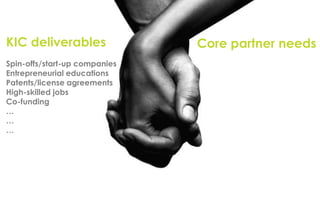 KIC deliverables               Core partner needs
Spin-offs/start-up companies
Entrepreneurial educations
Patents/license agreements
High-skilled jobs
Co-funding
…
…
…
 