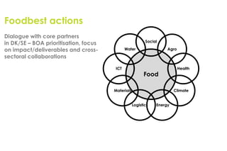Foodbest actions
Dialogue with core partners
                                                          Social
in DK/SE – BOA prioritisation, focus
on impact/deliverables and cross-            Water                  Agro

sectoral collaborations

                                       ICT                                 Health
                                                         Food

                                       Materials                        Climate


                                                   Logistics   Energy
 